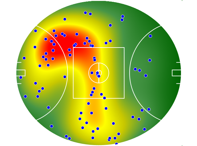 West Coast Eagles heatmap