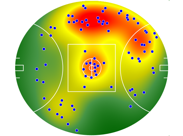West Coast Eagles heatmap
