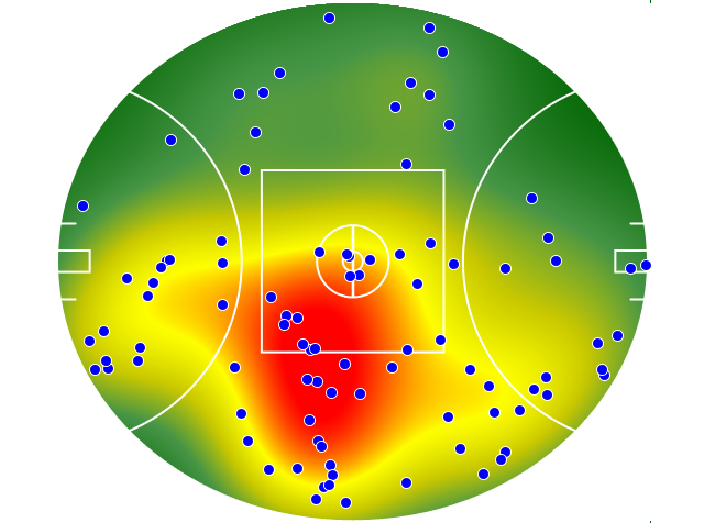 West Coast Eagles heatmap