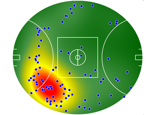 West Coast Eagles heatmap