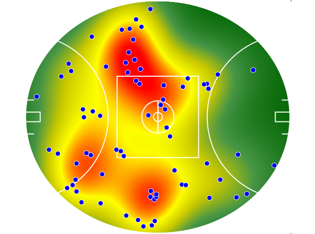 Essendon heatmap