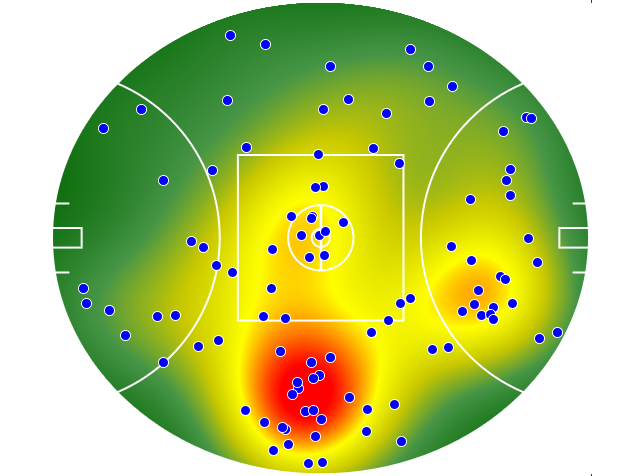Essendon heatmap