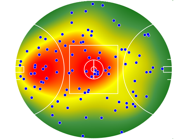 Essendon heatmap