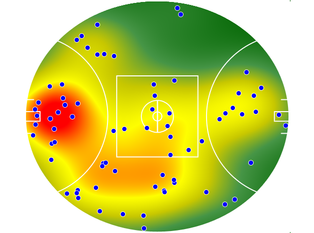 Essendon heatmap