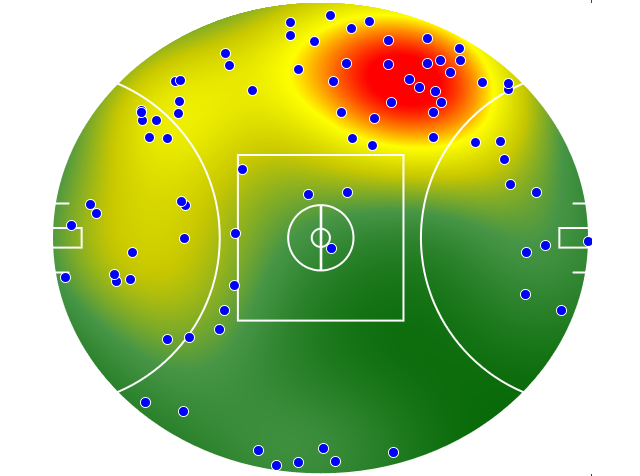 Western Bulldogs heatmap