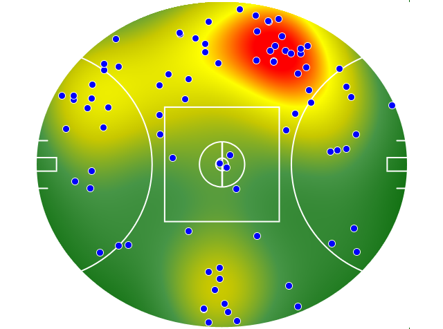 Western Bulldogs heatmap