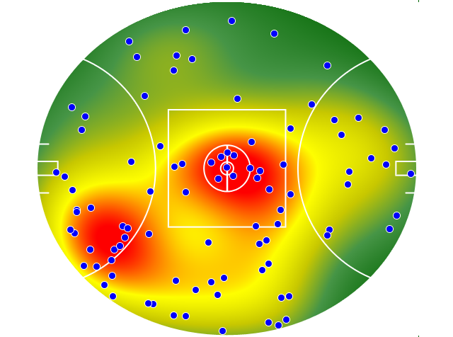 Sydney Swans heatmap