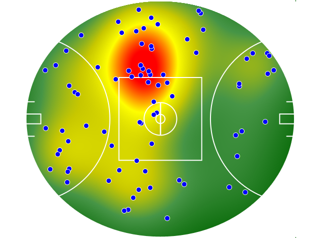 Sydney Swans heatmap