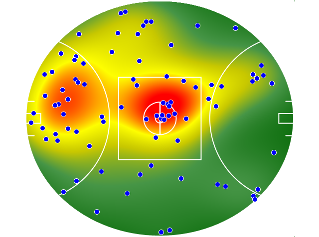 St Kilda heatmap