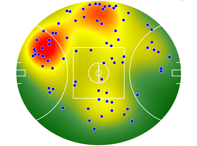 Sydney Swans heatmap