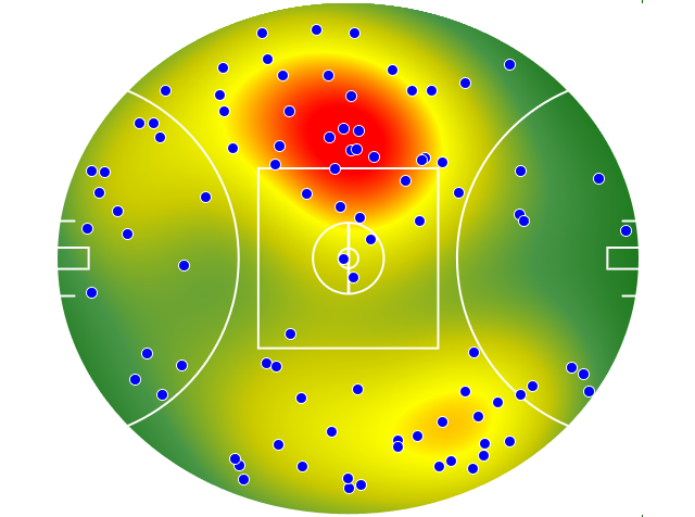 Gold Coast Suns heatmap
