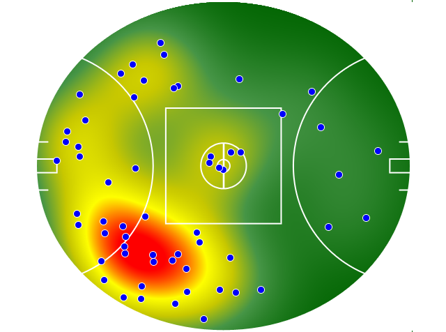 Gold Coast Suns heatmap