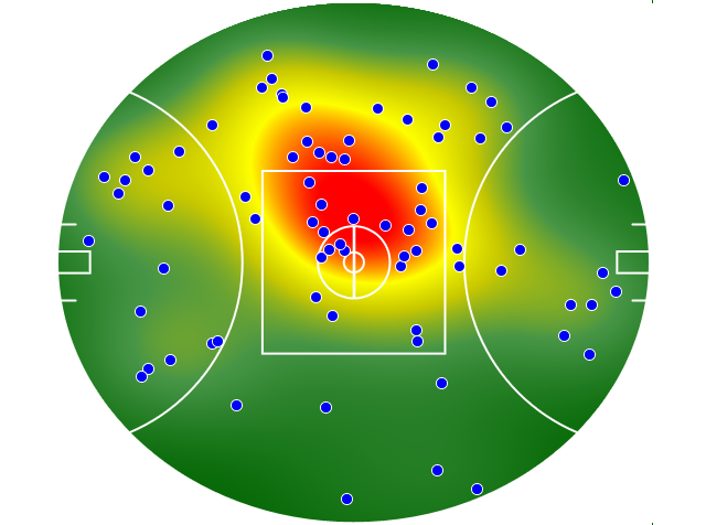 Gold Coast Suns heatmap