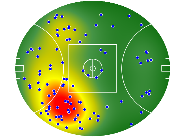 Fremantle heatmap