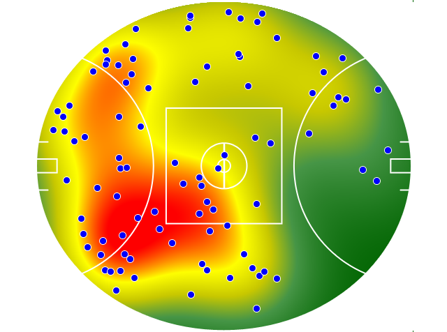 Collingwood heatmap