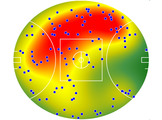 Melbourne heatmap