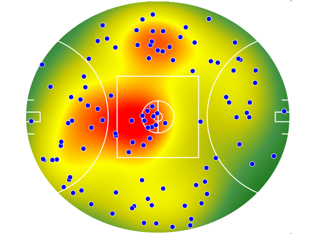 Collingwood heatmap