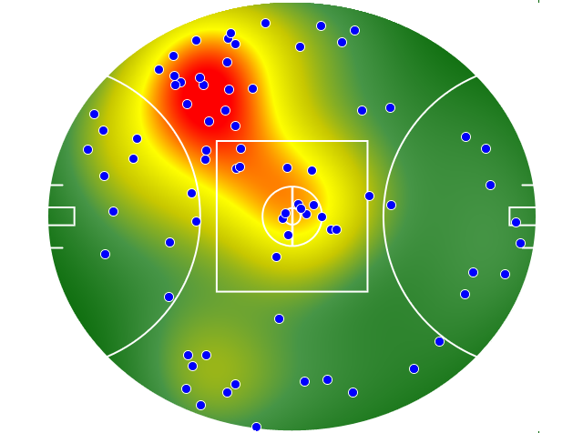 Melbourne heatmap