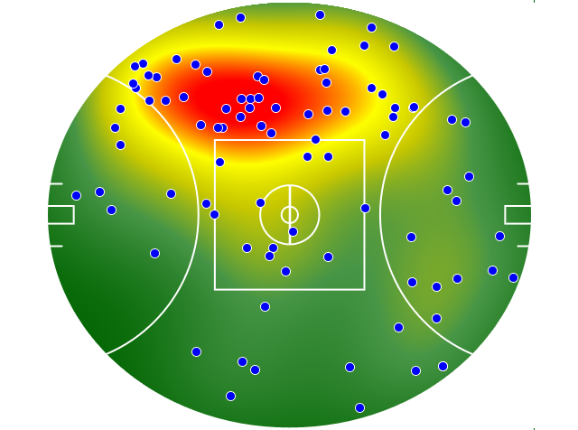 Melbourne heatmap