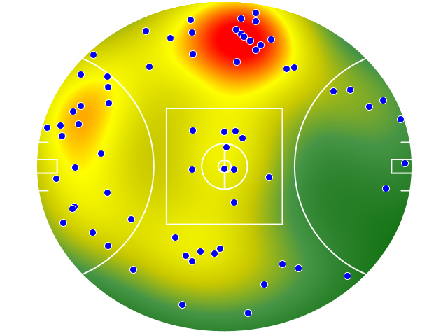 Melbourne heatmap