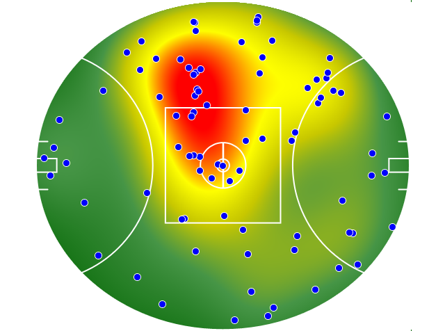 GWS Giants heatmap