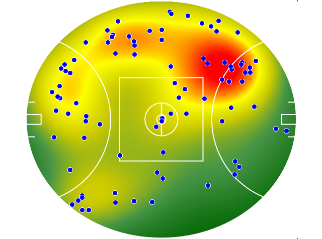 GWS Giants heatmap