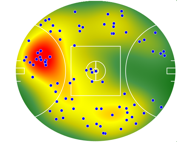 GWS Giants heatmap