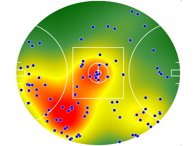 GWS Giants heatmap