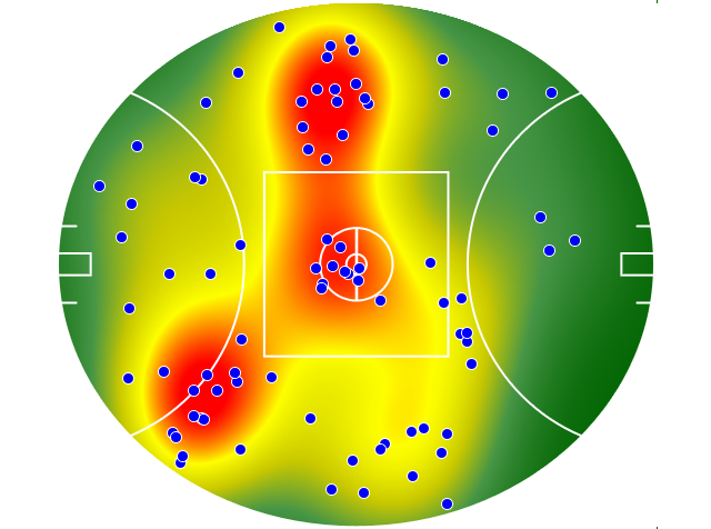 Port Adelaide heatmap