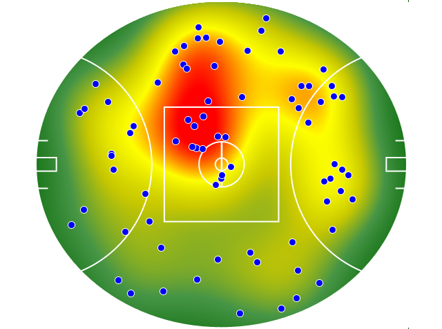 Geelong Cats heatmap