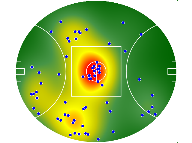 Port Adelaide heatmap