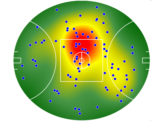 Geelong Cats heatmap