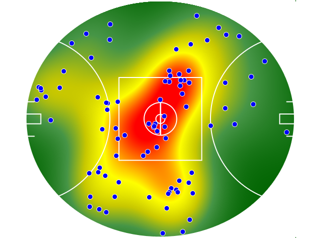 Port Adelaide heatmap