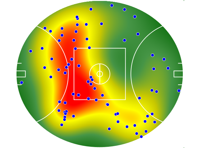 Geelong Cats heatmap