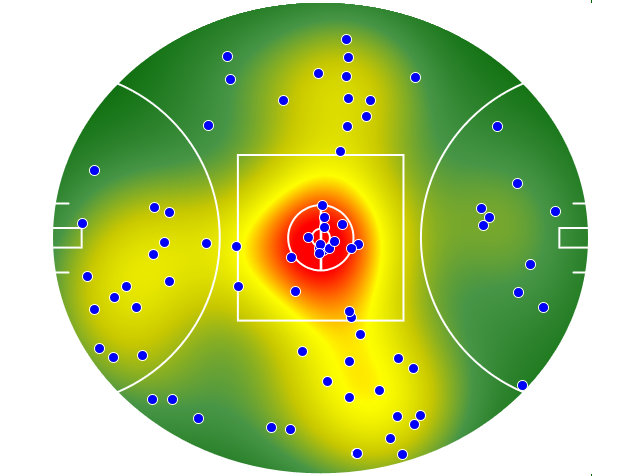 Port Adelaide heatmap