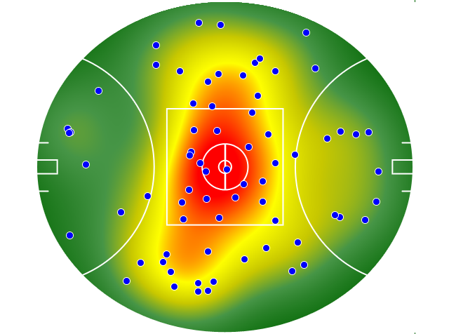 Geelong Cats heatmap