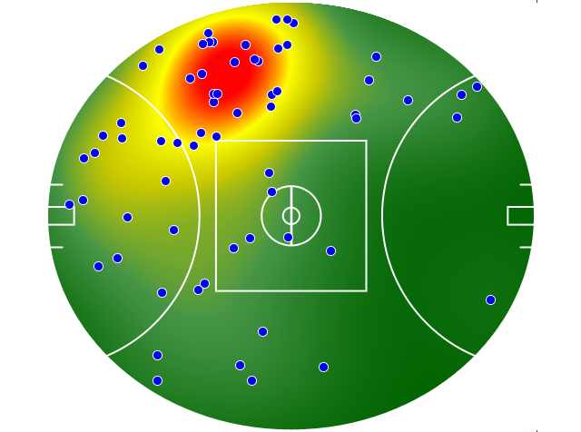 Adelaide Crows heatmap