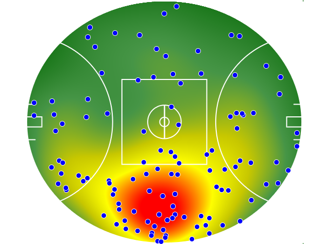 St Kilda heatmap