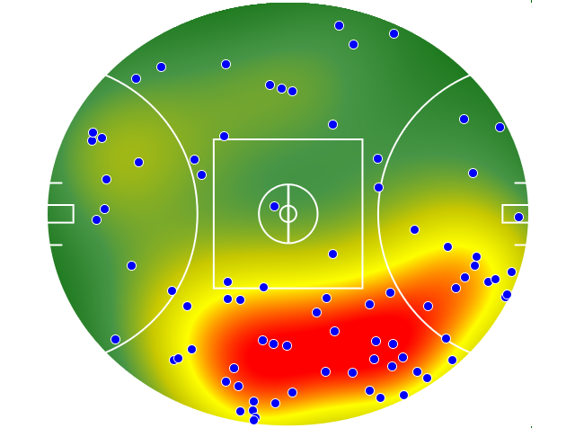 Adelaide Crows heatmap