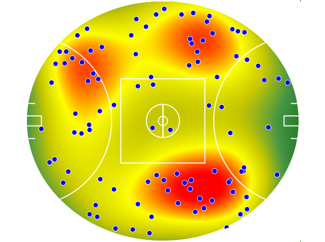 St Kilda heatmap