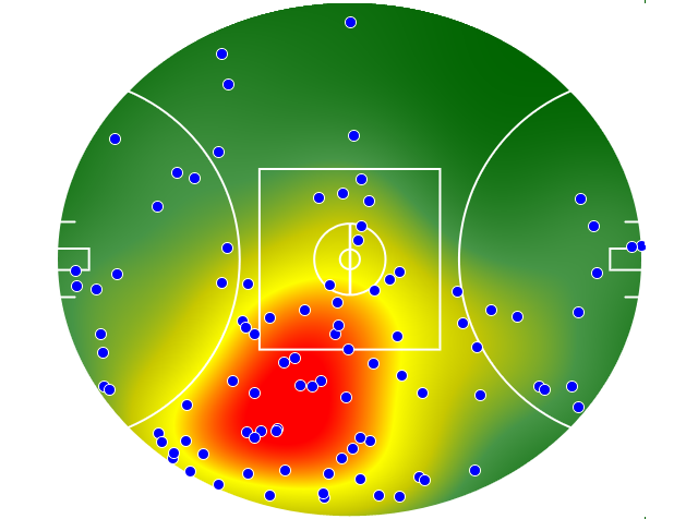 Adelaide Crows heatmap