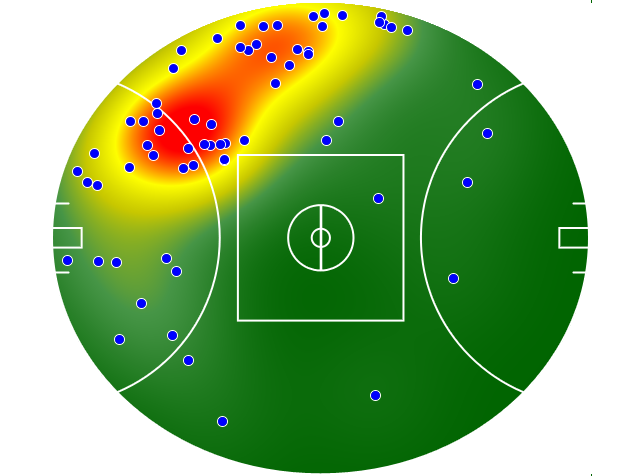 St Kilda heatmap