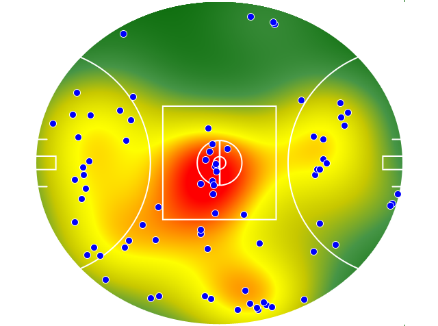 Sydney Swans heatmap