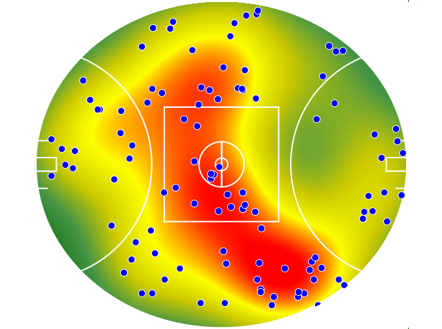 Hawthorn heatmap