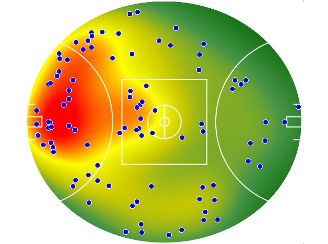 Sydney Swans heatmap