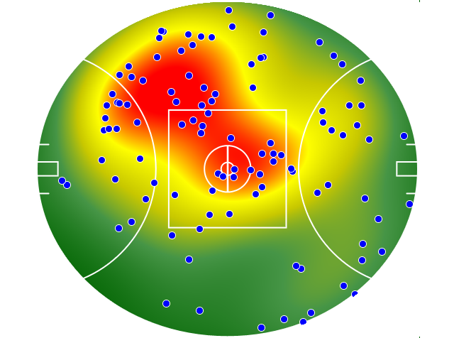 Hawthorn heatmap