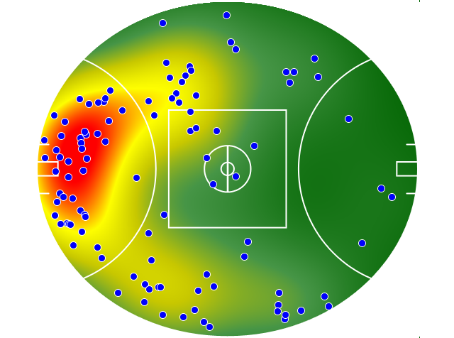 Sydney Swans heatmap