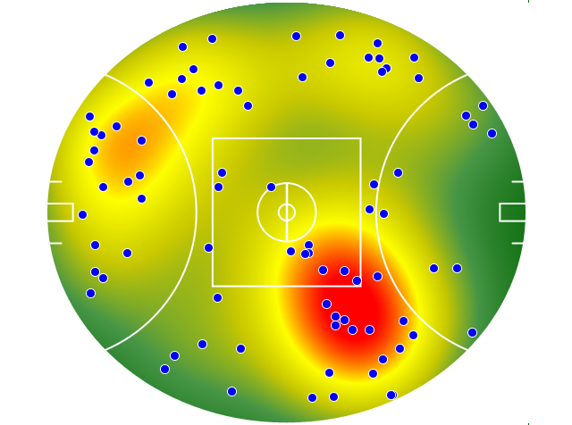 Hawthorn heatmap