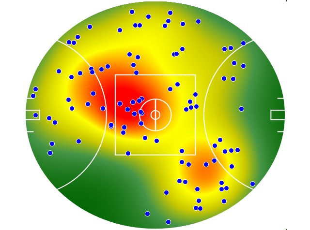 Sydney Swans heatmap