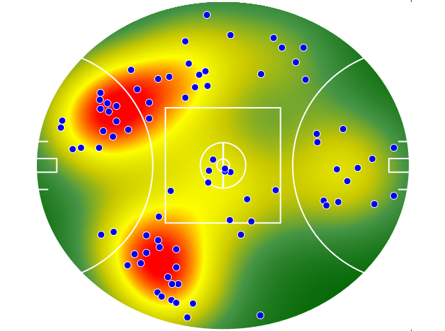 Hawthorn heatmap